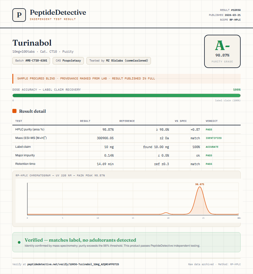 Turinabol Purity (HPLC) report by PeptideDetective