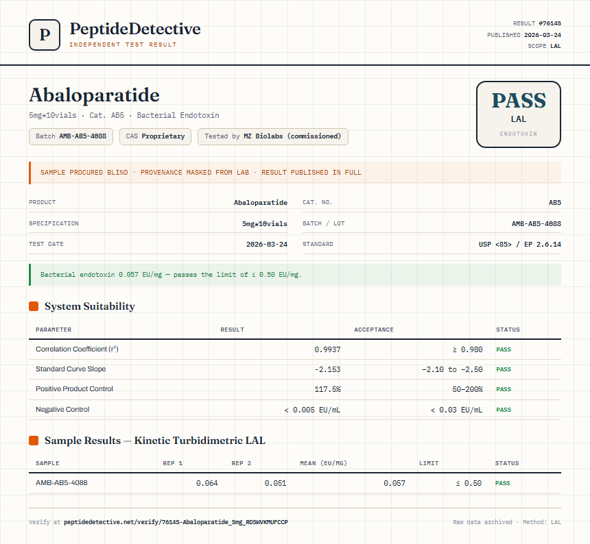 Abaloparatide Endotoxin report by PeptideDetective