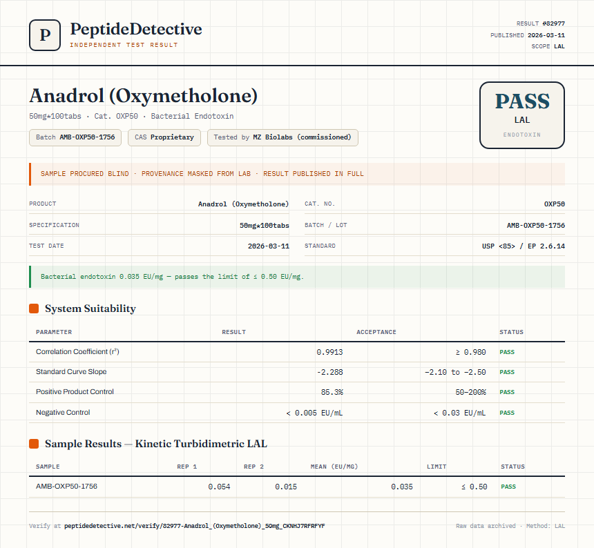 Anadrol (Oxymetholone) Endotoxin report by PeptideDetective