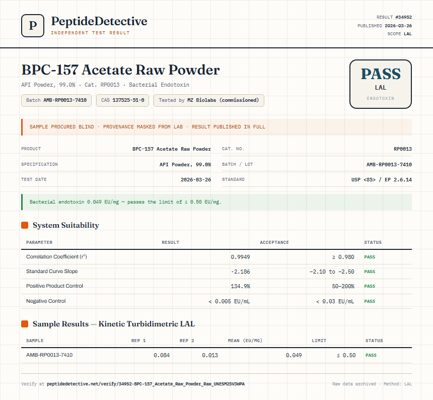 BPC-157 Acetate Raw Powder Endotoxin report by PeptideDetective