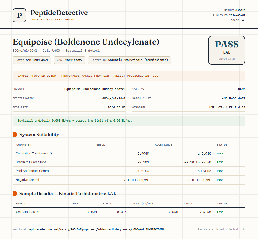 Equipoise (Boldenone Undecylenate) Endotoxin report by PeptideDetective