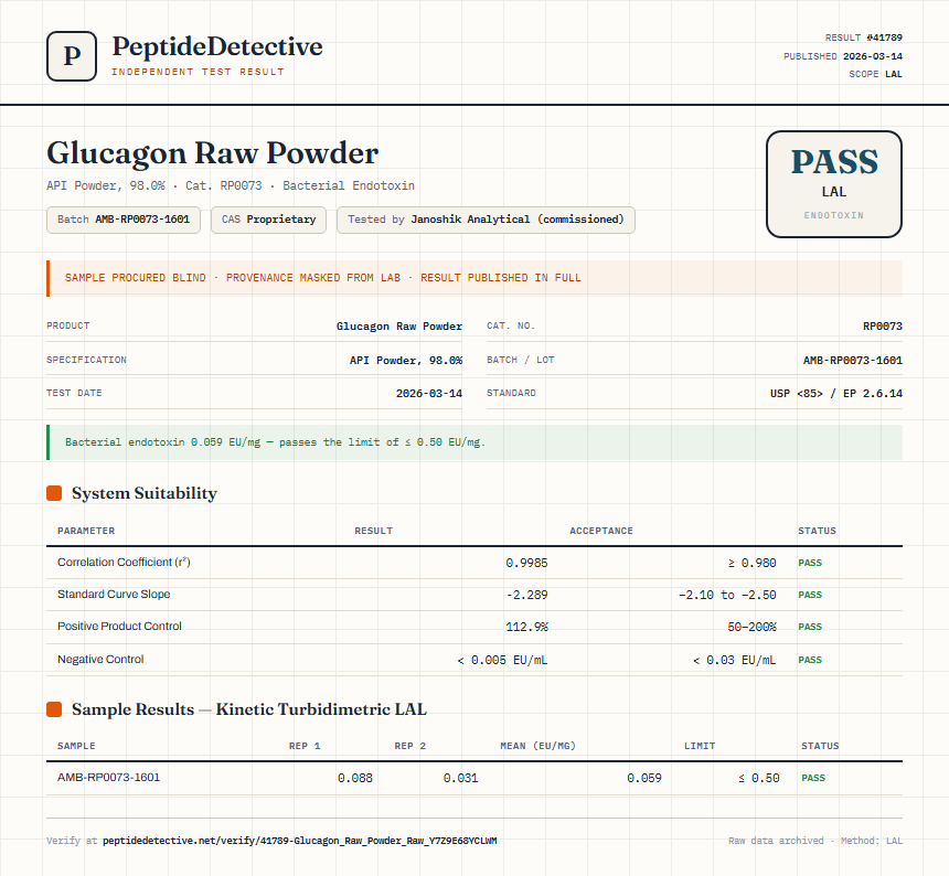 Glucagon Raw Powder Endotoxin report by PeptideDetective