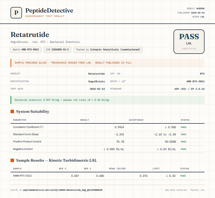 Retatrutide Endotoxin report by PeptideDetective