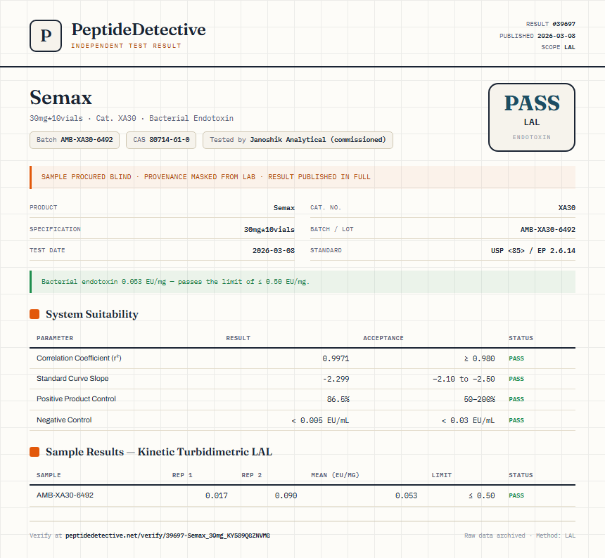 Semax Endotoxin report by PeptideDetective