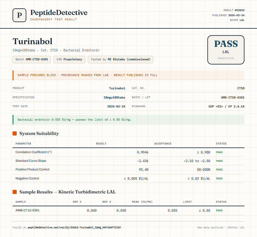 Turinabol Endotoxin report by PeptideDetective