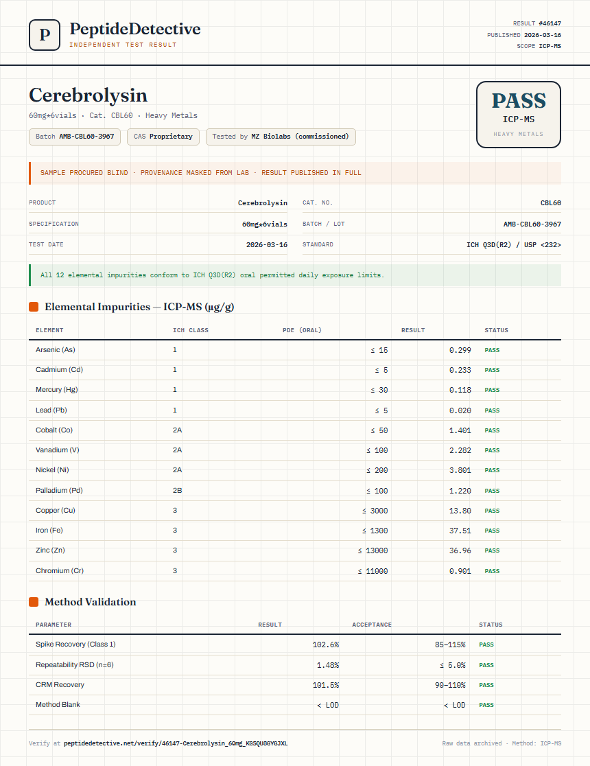 Cerebrolysin Heavy Metals report by PeptideDetective