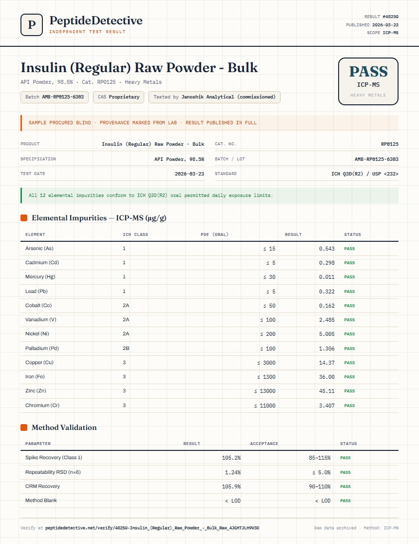 Insulin (Regular) Raw Powder - Bulk Heavy Metals report by PeptideDetective