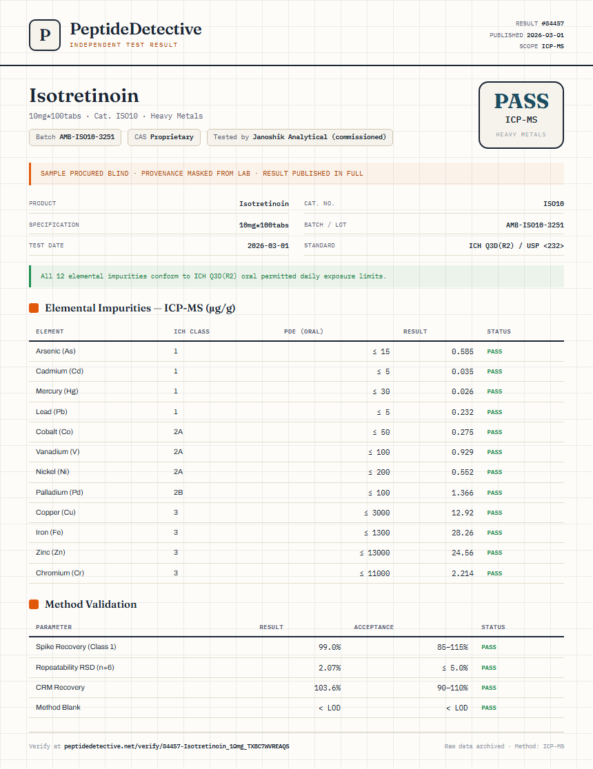 Isotretinoin Heavy Metals report by PeptideDetective