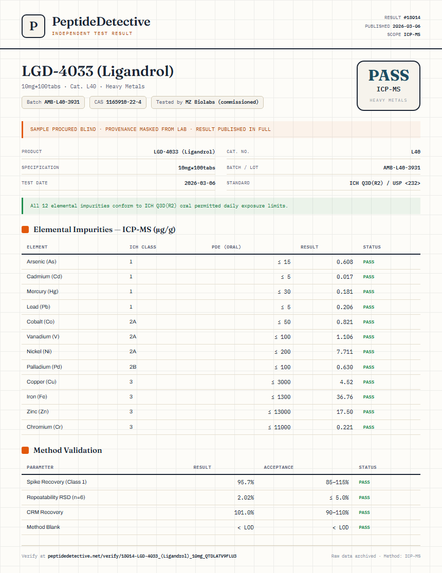 LGD-4033 (Ligandrol) Heavy Metals report by PeptideDetective