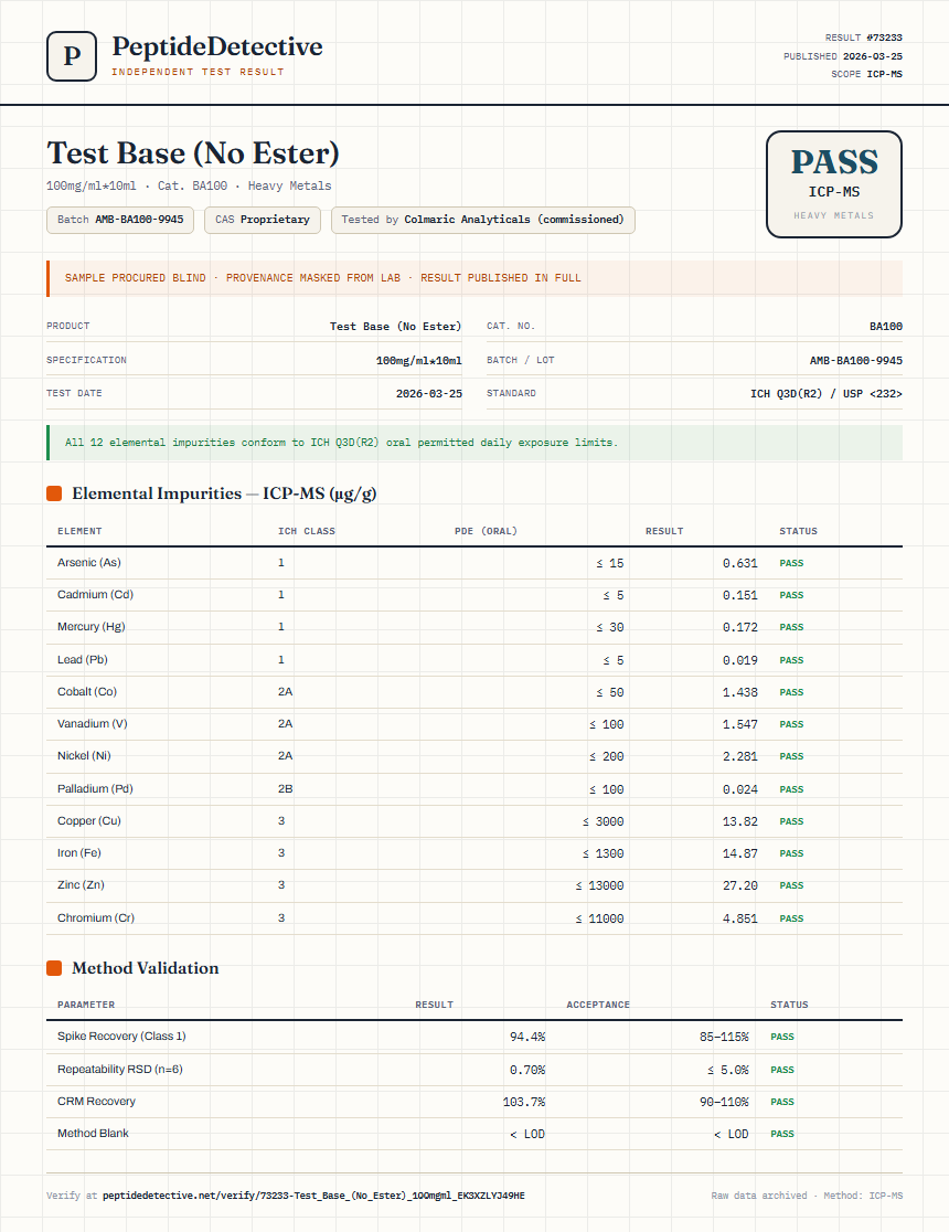 Test Base (No Ester) Heavy Metals report by PeptideDetective