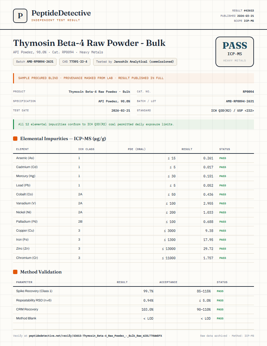 Thymosin Beta-4 Raw Powder - Bulk Heavy Metals report by PeptideDetective