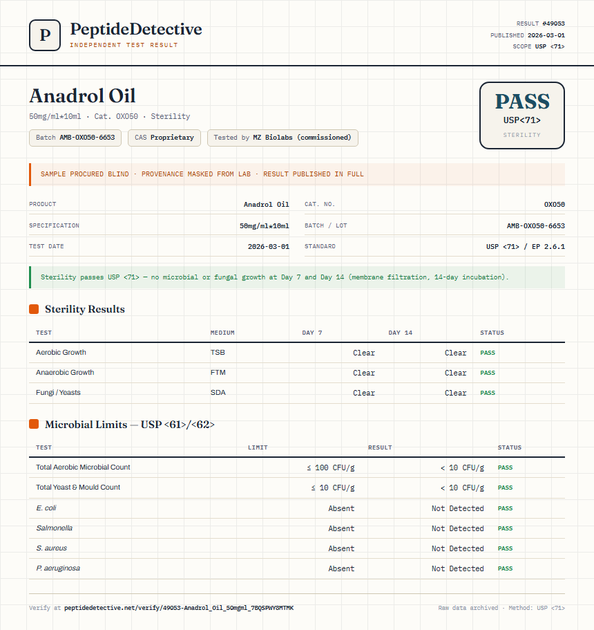 Anadrol Oil Sterility report by PeptideDetective