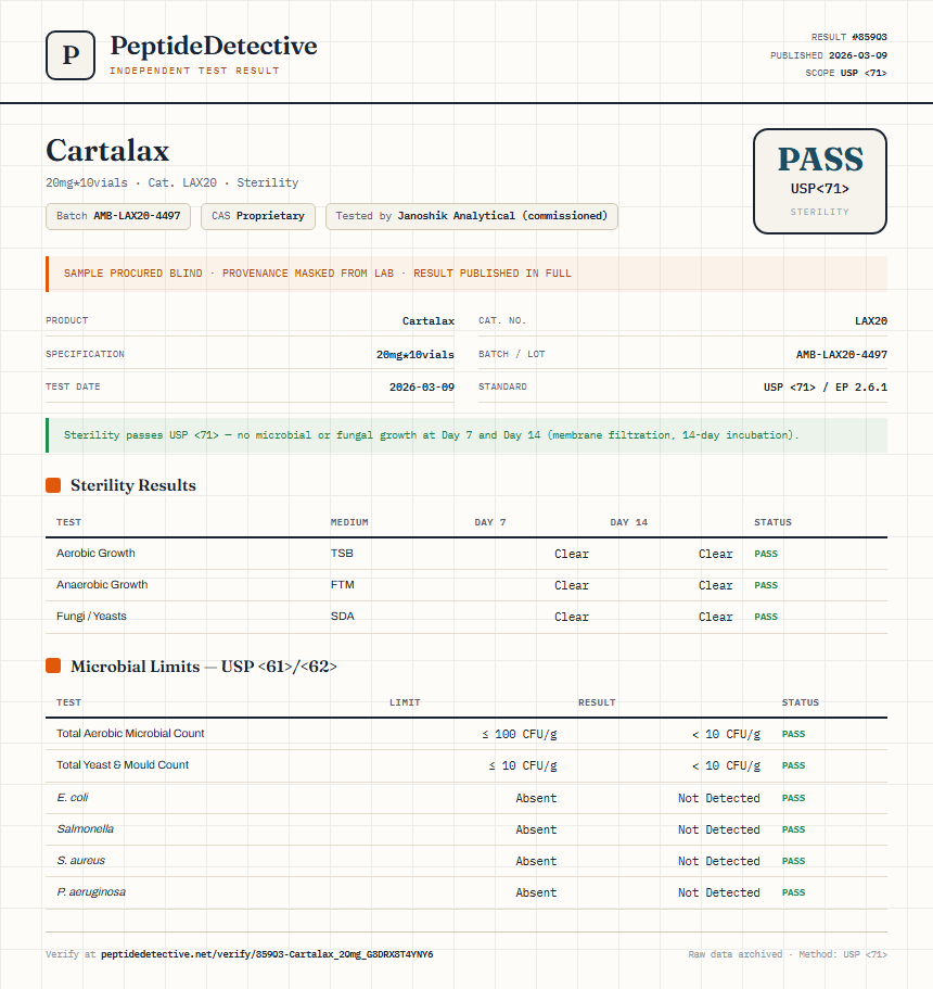 Cartalax Sterility report by PeptideDetective