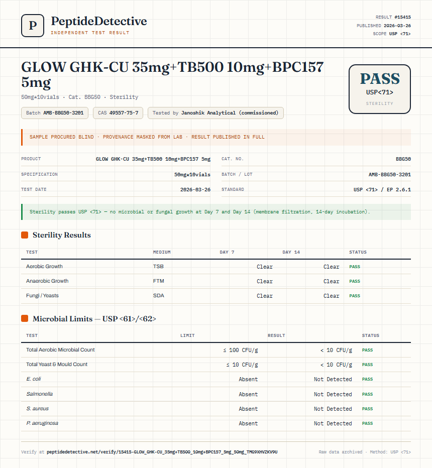 GLOW GHK-CU 35mg+TB500 10mg+BPC157 5mg Sterility report by PeptideDetective