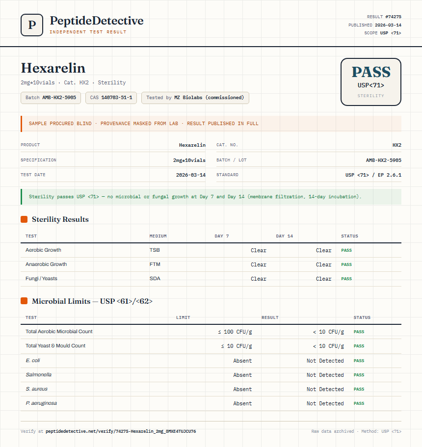 Hexarelin Sterility report by PeptideDetective