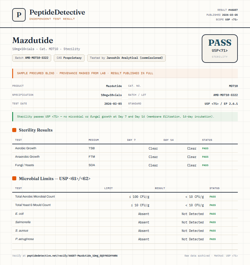 Mazdutide Sterility report by PeptideDetective