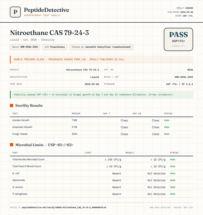 Nitroethane CAS 79-24-3 Sterility report by PeptideDetective
