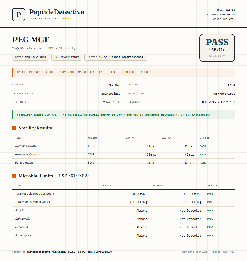 PEG MGF Sterility report by PeptideDetective