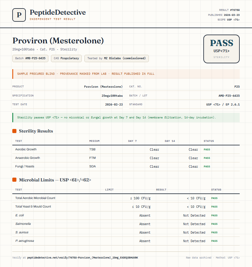 Proviron (Mesterolone) Sterility report by PeptideDetective