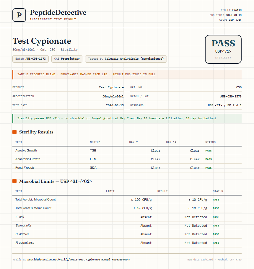 Test Cypionate Sterility report by PeptideDetective