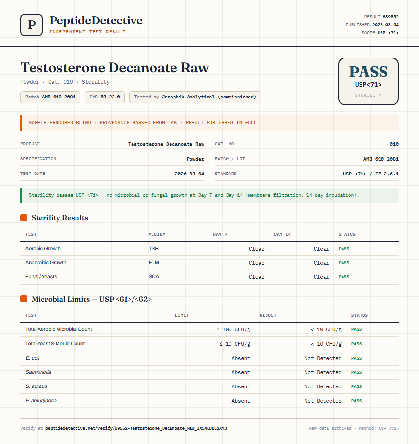 Testosterone Decanoate Raw Sterility report by PeptideDetective