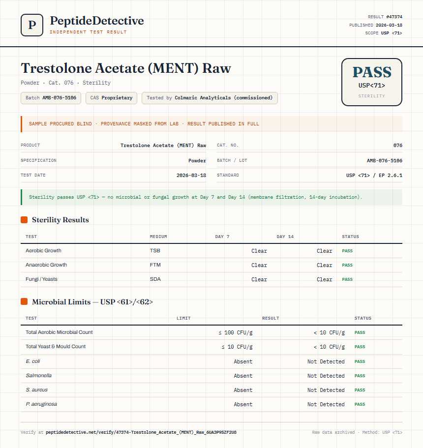 Trestolone Acetate (MENT) Raw Sterility report by PeptideDetective