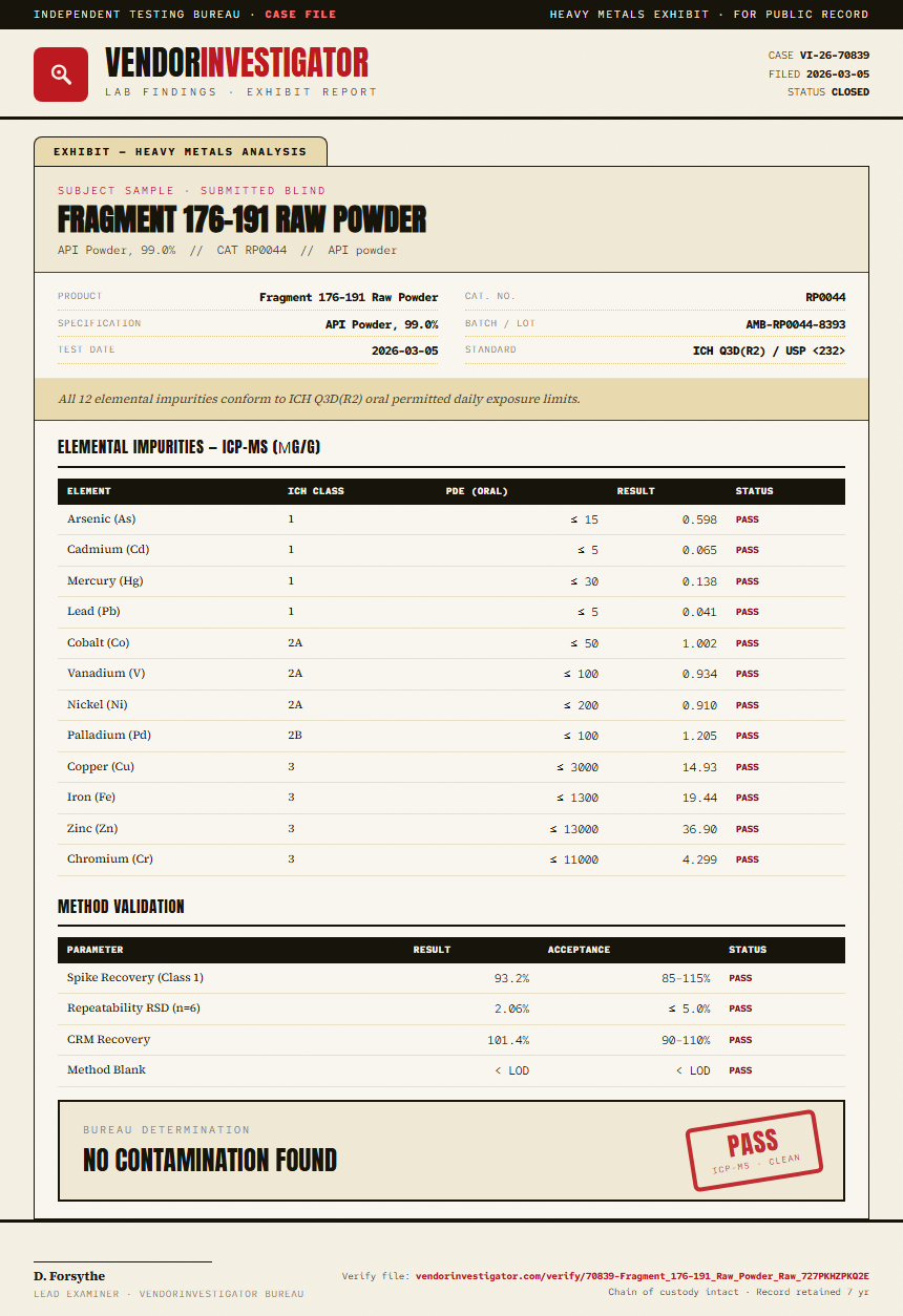 Fragment 176-191 Raw Powder Heavy Metals report by VendorInvestigator